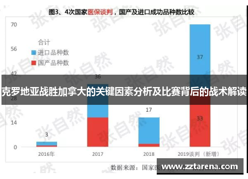 克罗地亚战胜加拿大的关键因素分析及比赛背后的战术解读