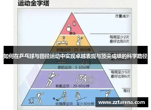 如何在乒乓球与田径运动中实现卓越表现与顶尖成绩的科学路径