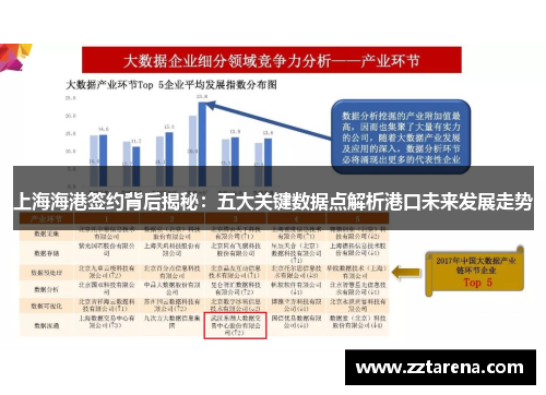 上海海港签约背后揭秘：五大关键数据点解析港口未来发展走势
