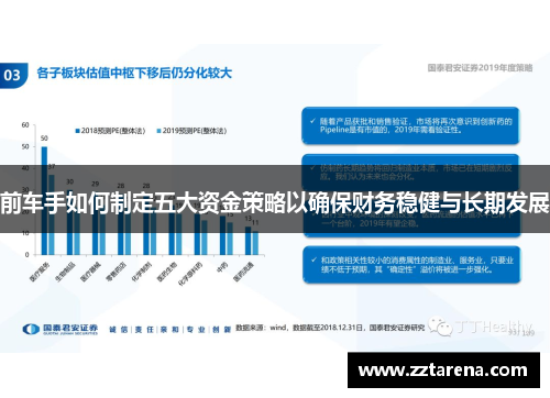 前车手如何制定五大资金策略以确保财务稳健与长期发展