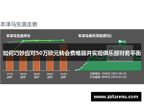 如何巧妙应对50万欧元转会费难题并实现俱乐部财务平衡