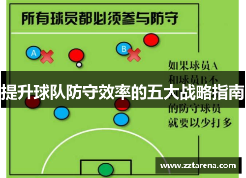 提升球队防守效率的五大战略指南