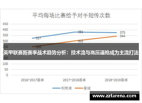 英甲联赛新赛季战术趋势分析：技术流与高压逼抢成为主流打法
